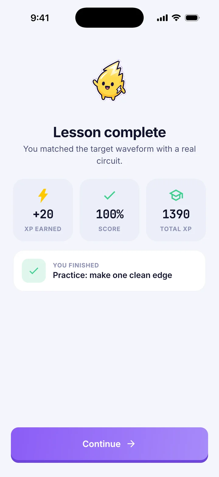 The lesson complete screen with XP earned, score and total XP.