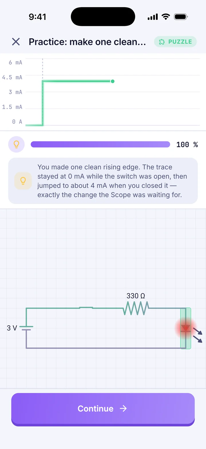 A build lesson: after the switch closes, the LED lights and the oscilloscope trace matches the target at 100 percent.